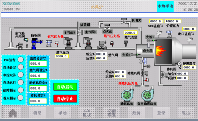 熱風爐燃燒控制系統(tǒng)
