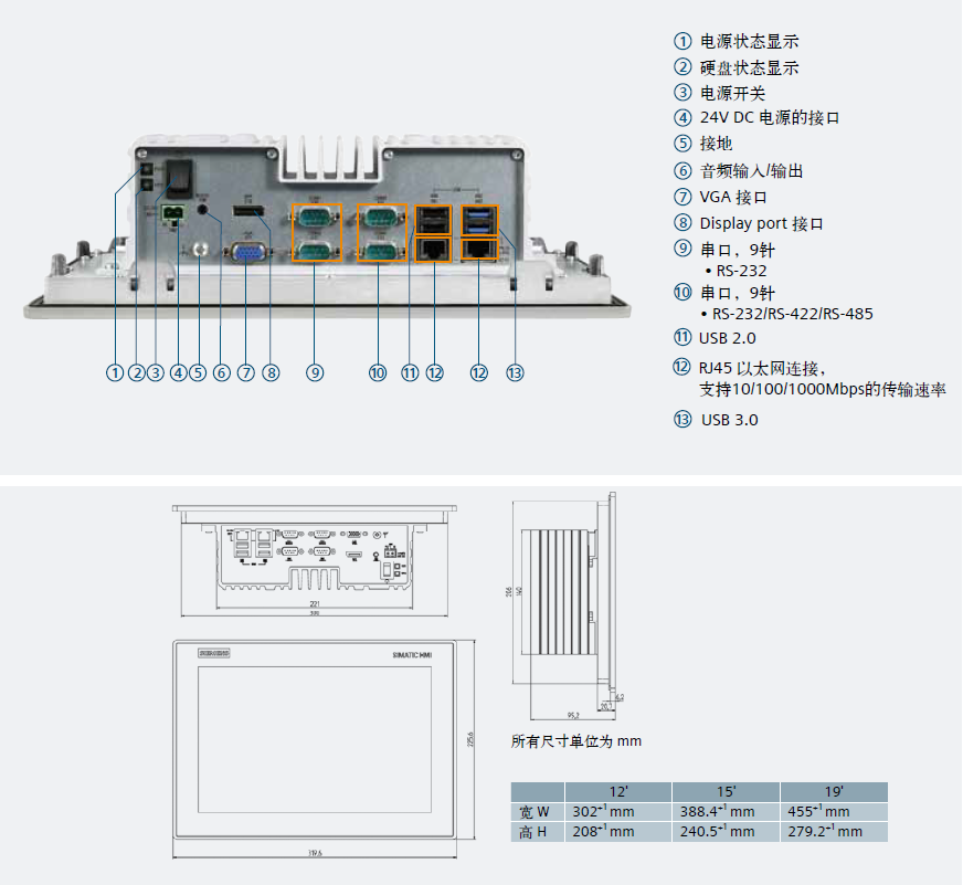 海晨工控視頻——西門子IPC377E和IPC127E